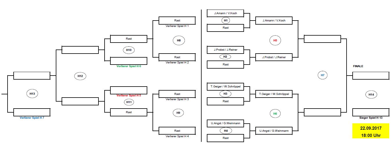 herren doppel VM2017